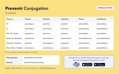 prevnu|PRÉVENIR conjugation table .